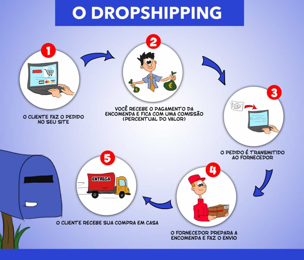 O-dropshipping-1024×877
